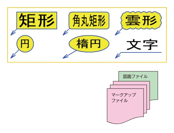 さまざまなマークアップ