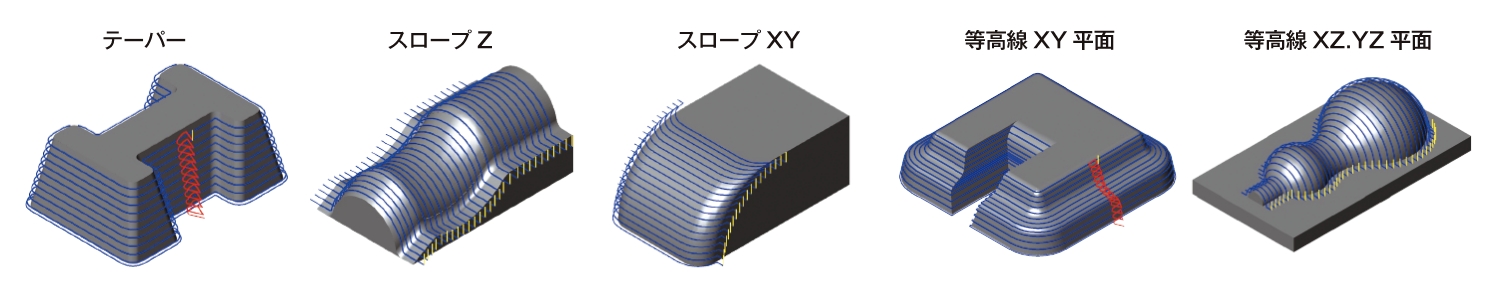 2D加工