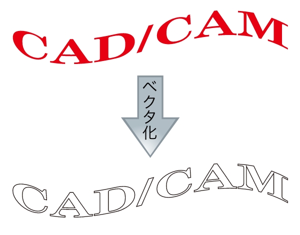 ベクタ変換でCAD図形