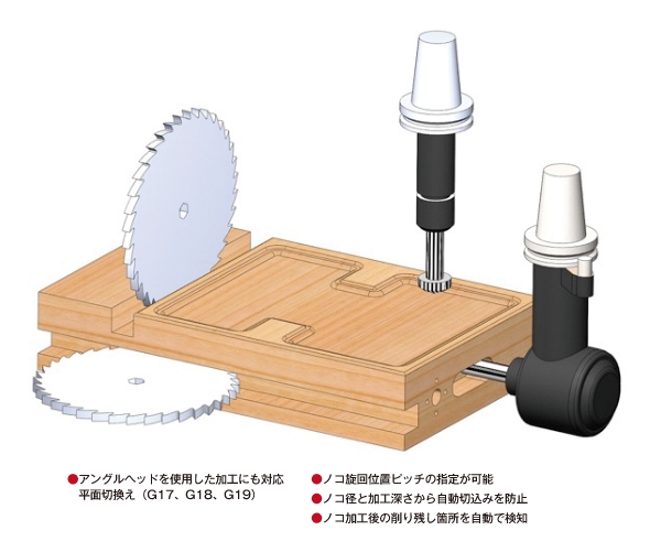 豊富な加工パターン