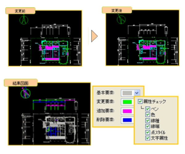 エフコンプ