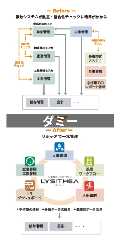 導入前・導入後のイメージ図