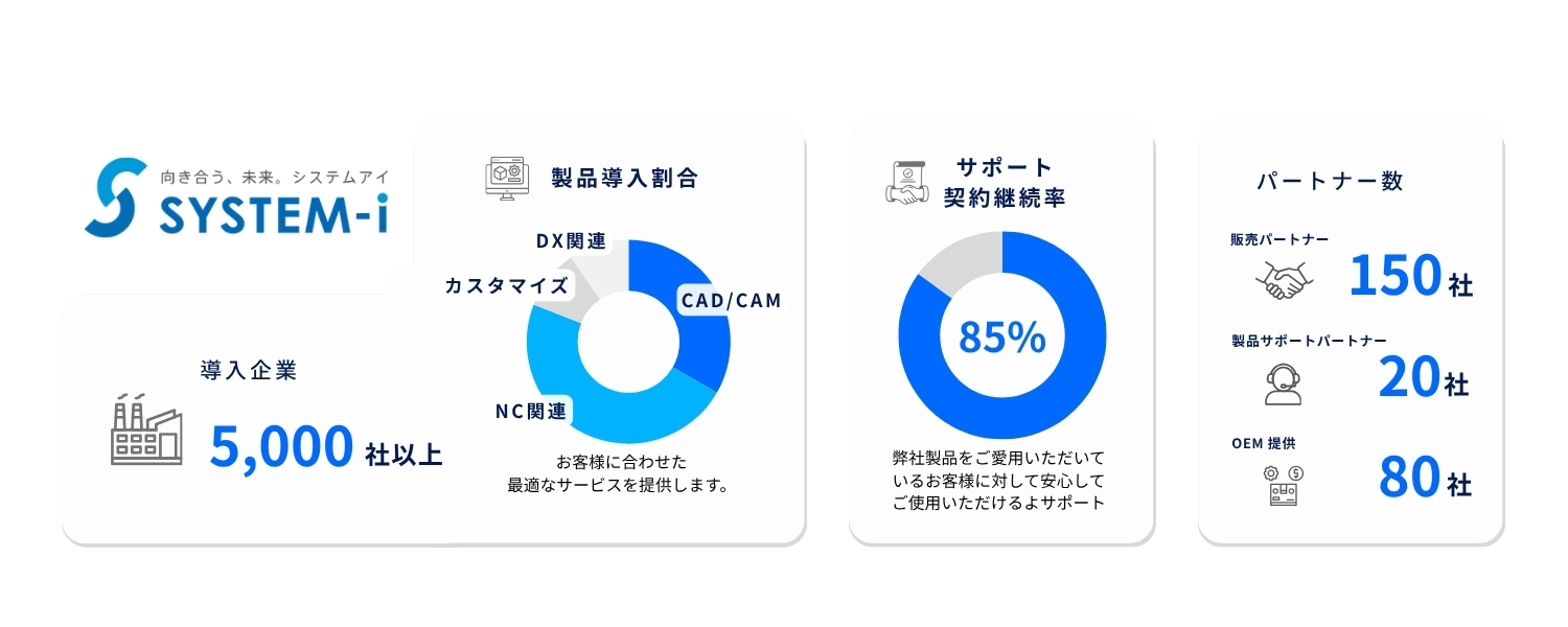 システムアイの実績