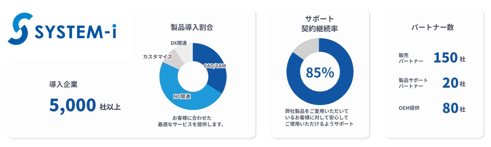 システムアイの実績